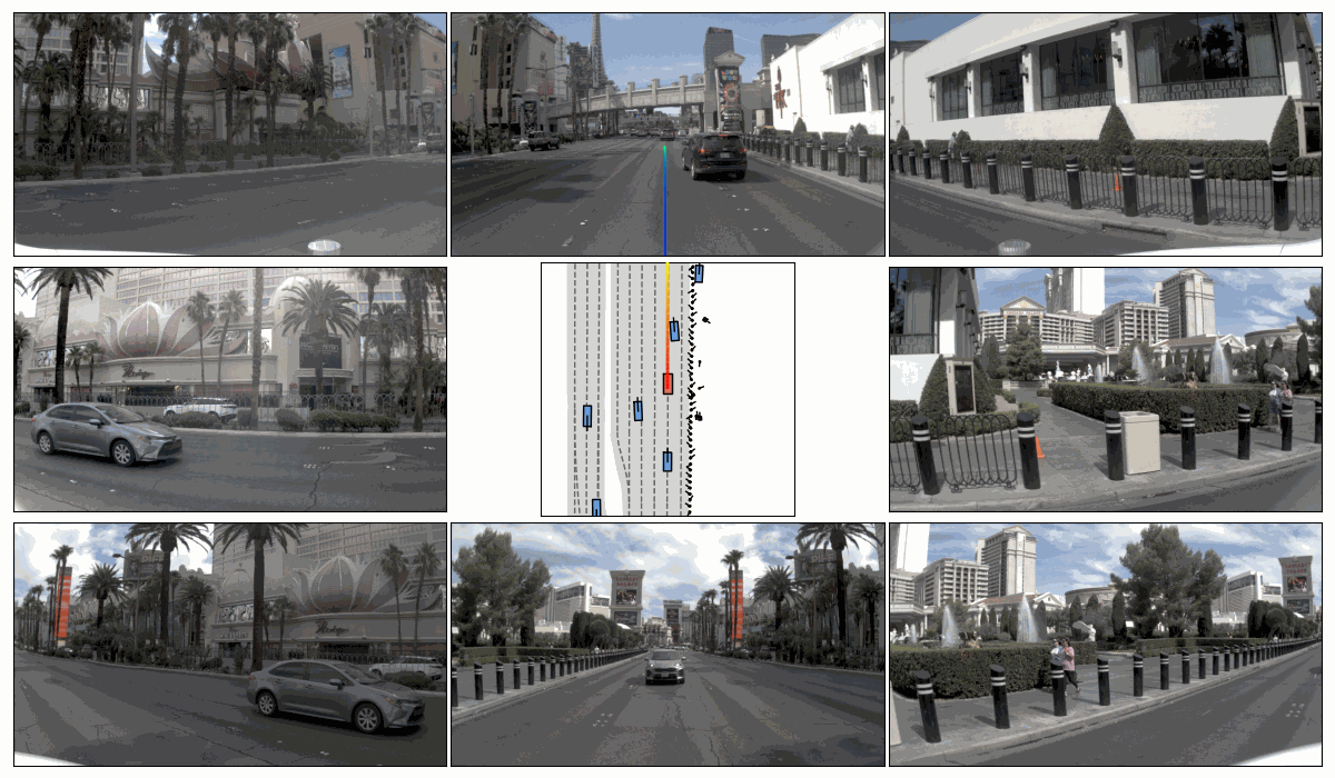 Close-Loop planning performance