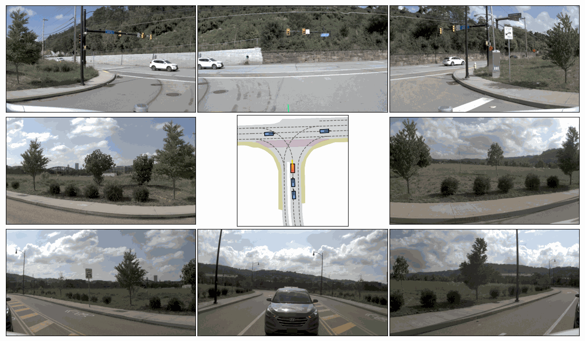 Close-Loop planning performance