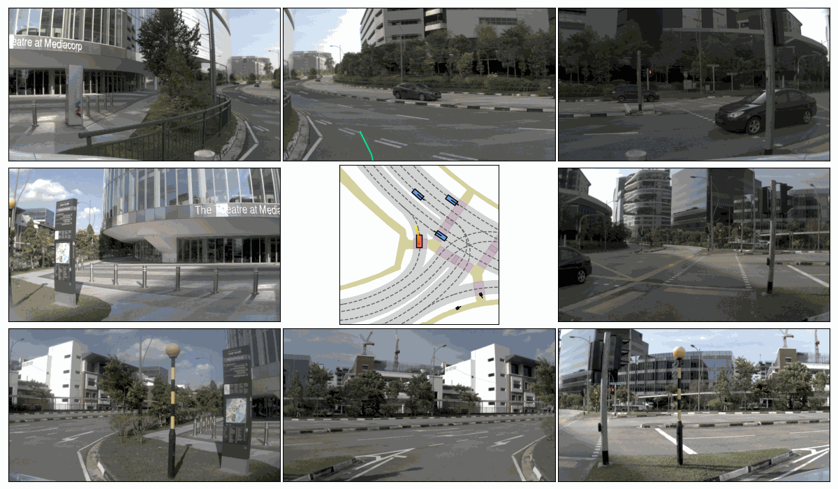 Close-Loop planning performance
